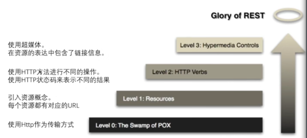 api java restful 例子 java rest api 框架_API