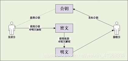 api java 加解盐 java实现加解密程序_java_02