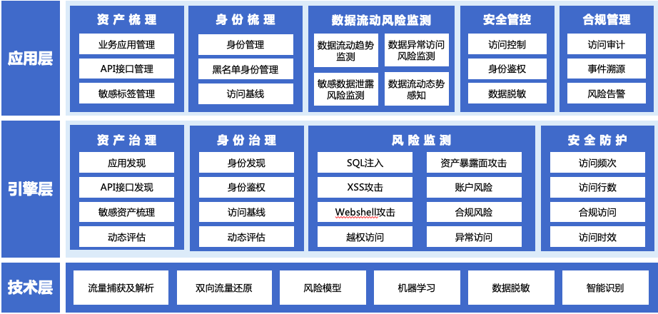 api接口安全java API接口安全厂商_Powered by 金山文档