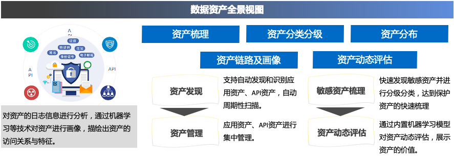 api接口安全java API接口安全厂商_api接口安全java_02