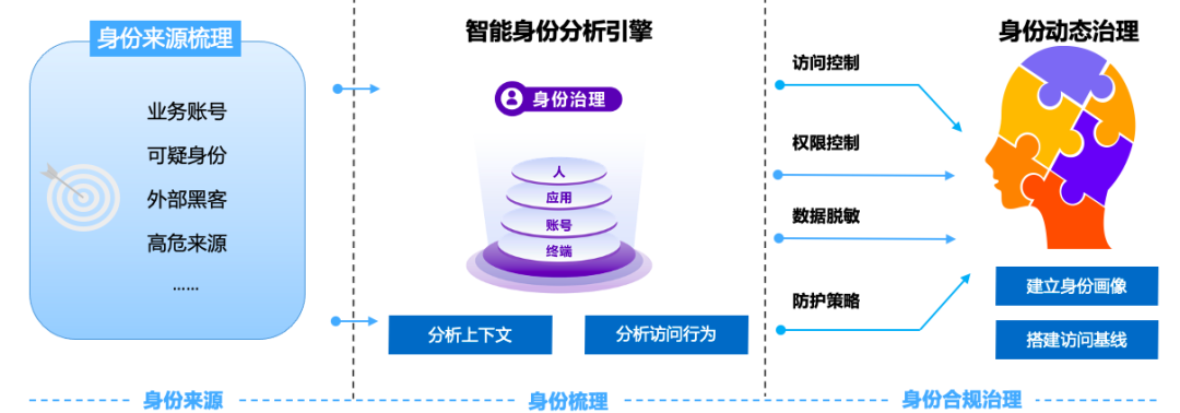 api接口安全java API接口安全厂商_人工智能_03