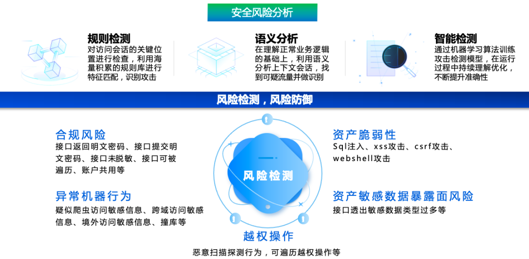 api接口安全java API接口安全厂商_安全_04