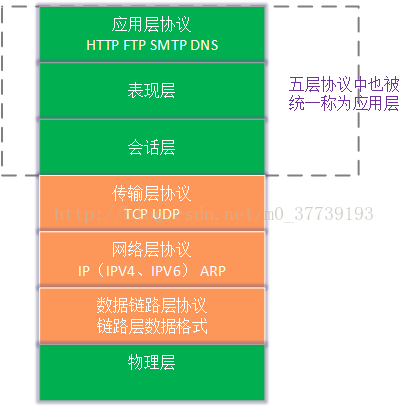 app java 通讯 java系统间通信_Java_03