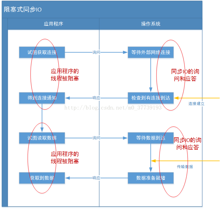 app java 通讯 java系统间通信_app java 通讯_05