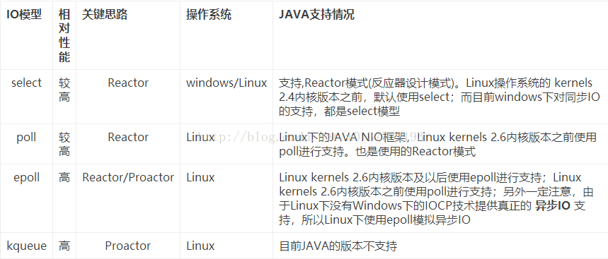 app java 通讯 java系统间通信_socket_11