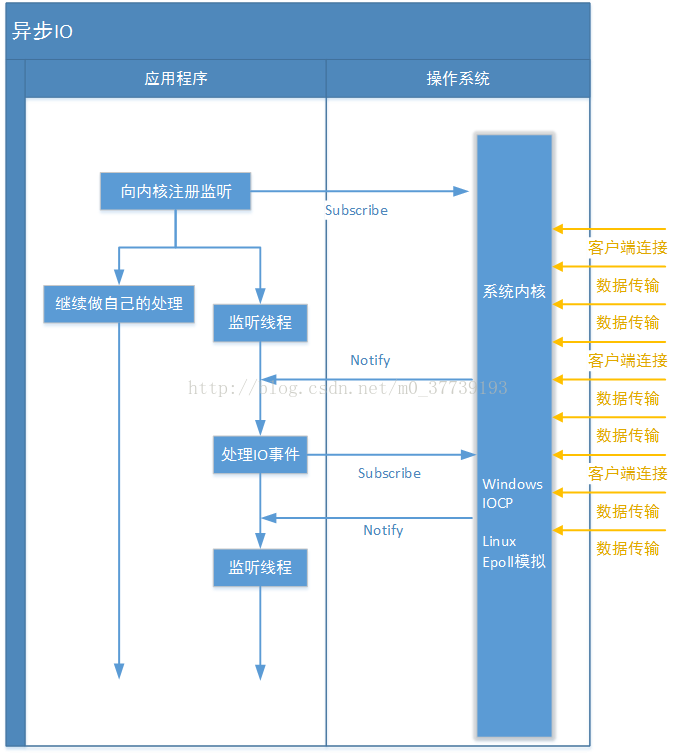 app java 通讯 java系统间通信_系统间通信_14