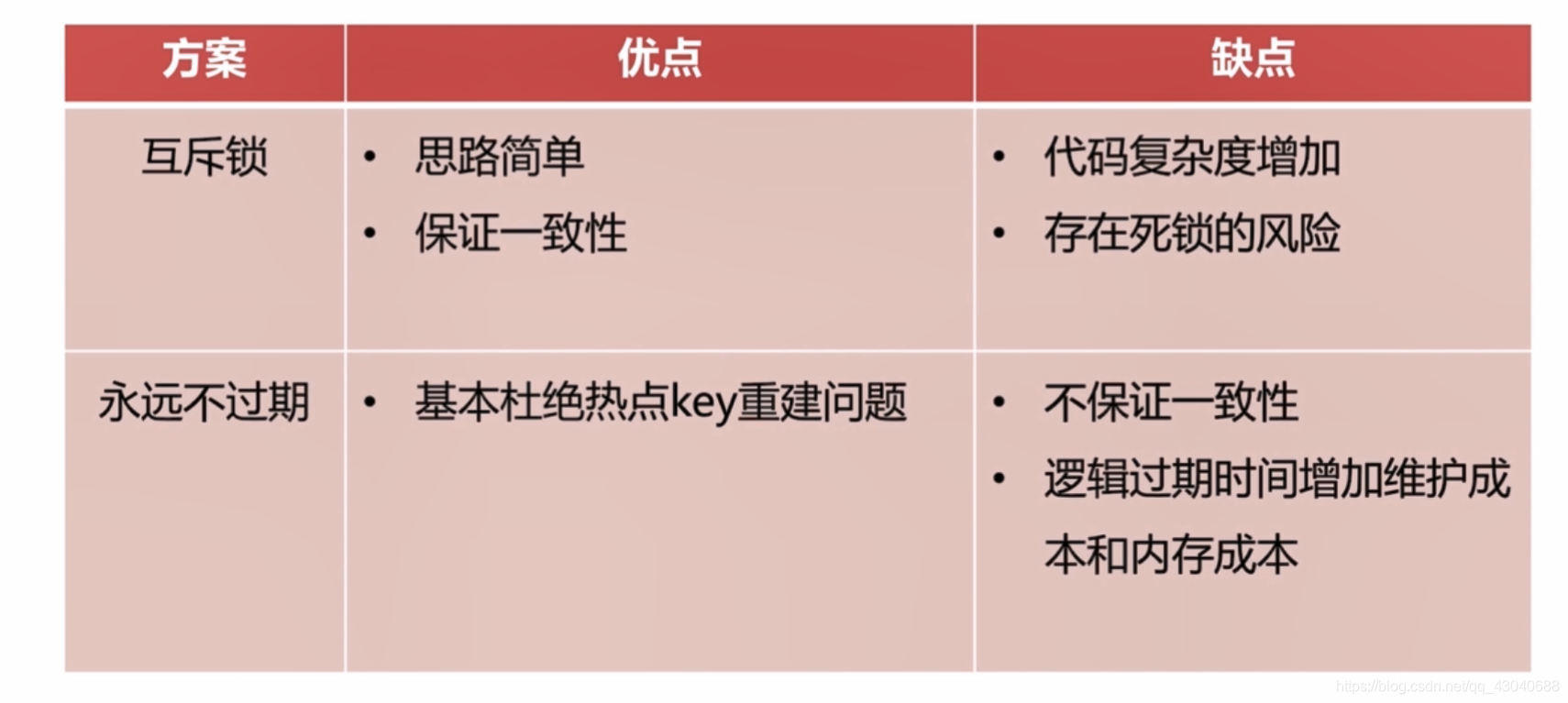 appendfsync调优 redis redis缓存优化_数据库_08