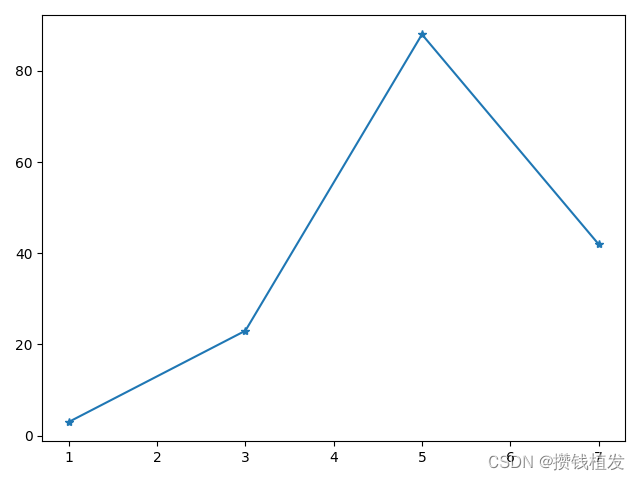 appium python 坐标点击 python绘制坐标点_appium python 坐标点击_02