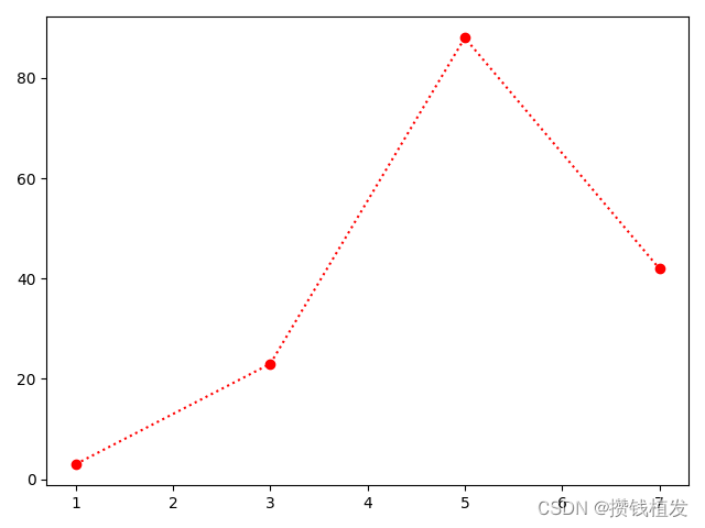 appium python 坐标点击 python绘制坐标点_matplotlib_04