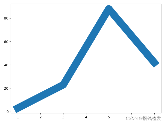 appium python 坐标点击 python绘制坐标点_matplotlib_09