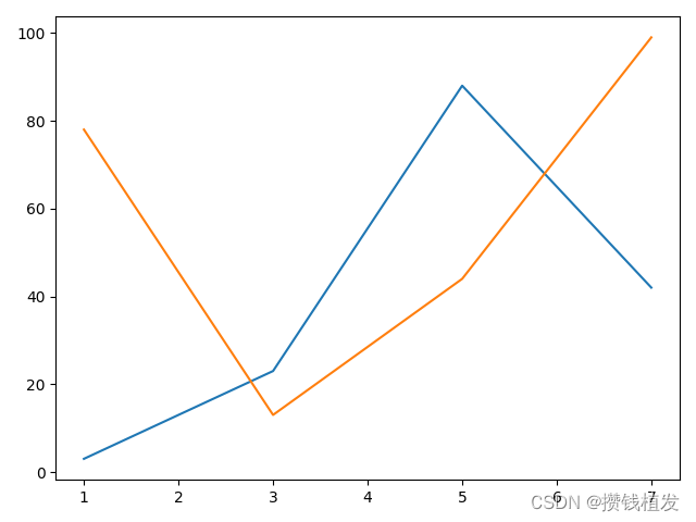 appium python 坐标点击 python绘制坐标点_matplotlib_10