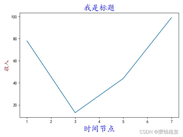 appium python 坐标点击 python绘制坐标点_开发语言_12