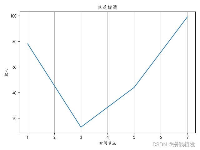 appium python 坐标点击 python绘制坐标点_数组_14