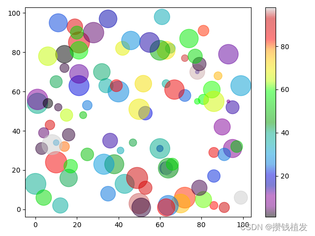 appium python 坐标点击 python绘制坐标点_matplotlib_19