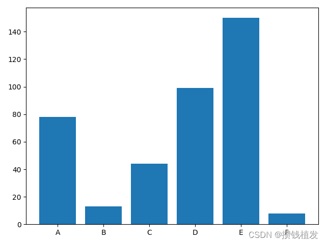 appium python 坐标点击 python绘制坐标点_matplotlib_20