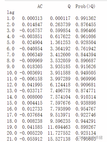 arima python报告生成 python arima代码_机器学习_54