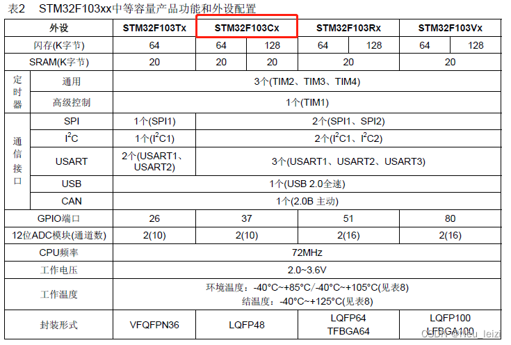 arm m3 stm32 架构 stm32内部架构_单片机_03