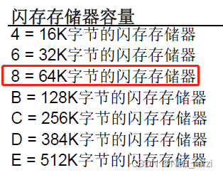 arm m3 stm32 架构 stm32内部架构_stm32_08