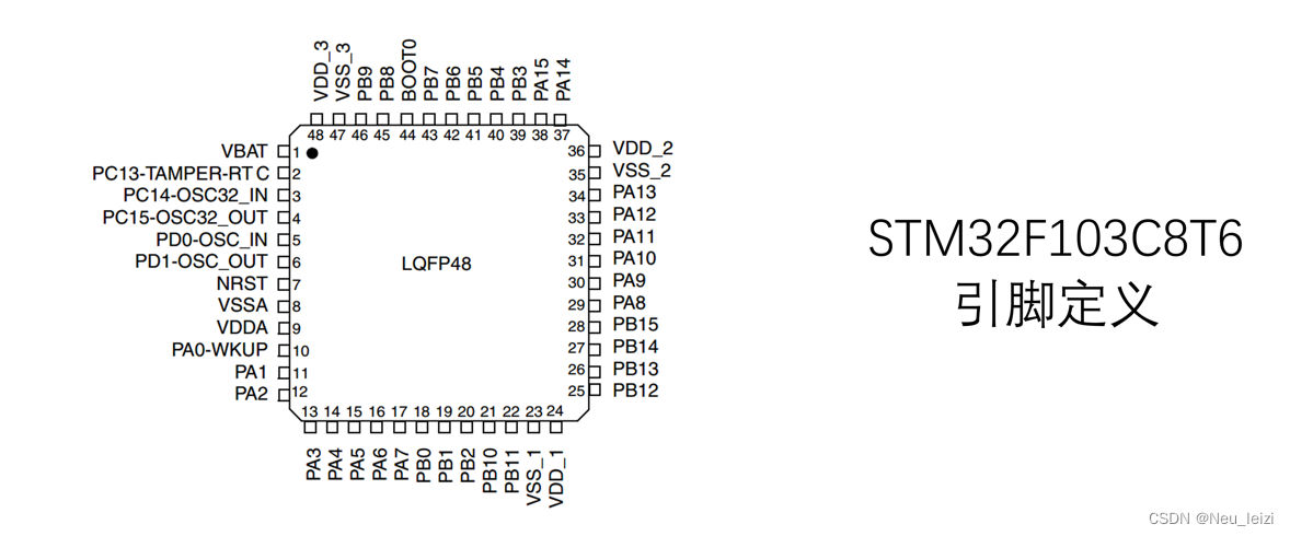 arm m3 stm32 架构 stm32内部架构_stm32_12