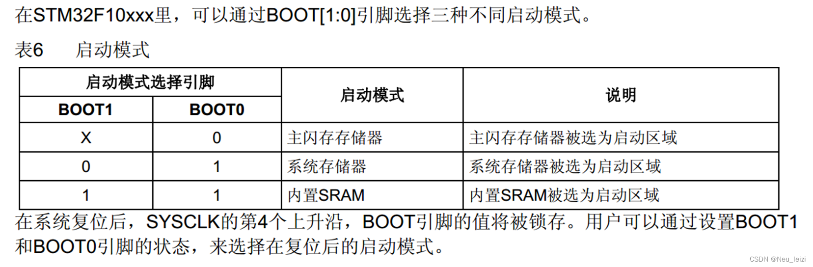 arm m3 stm32 架构 stm32内部架构_单片机_14