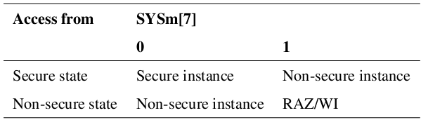 armv8架构 使用 armv8m_寄存器_04