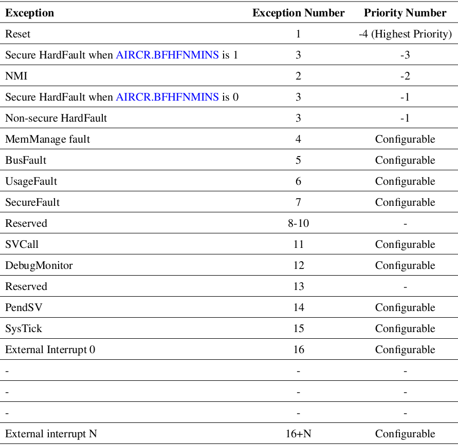 armv8架构 使用 armv8m_Powered by 金山文档_07