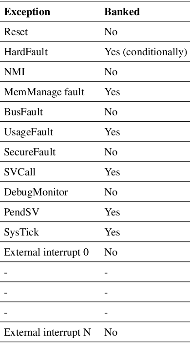 armv8架构 使用 armv8m_学习_11