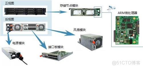 arm低功耗架构 低功耗 arm_arm开发_04