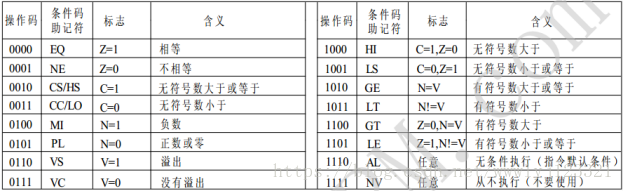 arm架构点灯 arm架构指令_寄存器