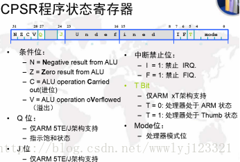 arm架构点灯 arm架构指令_arm架构点灯_02