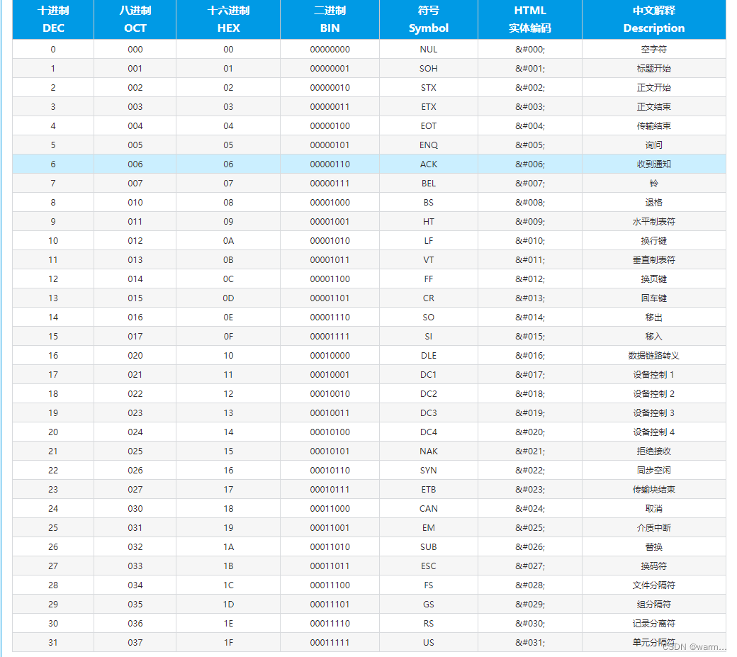 ascii码加密 java ascii码解密_c语言