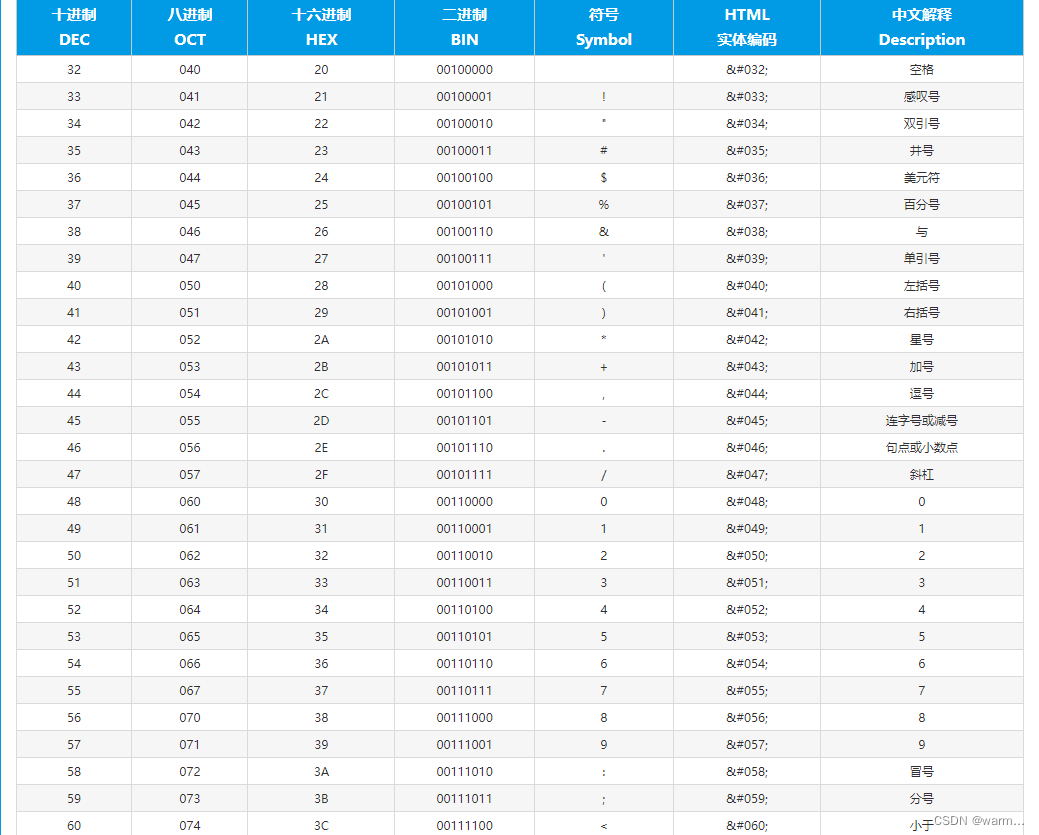 ascii码加密 java ascii码解密_c语言_02