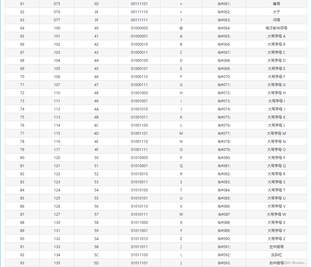 ascii码加密 java ascii码解密_二进制数_03