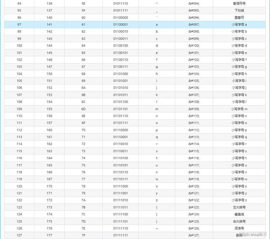 ascii码加密 java ascii码解密_c语言_04