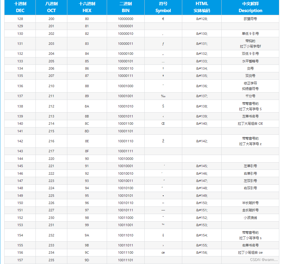 ascii码加密 java ascii码解密_码表_05