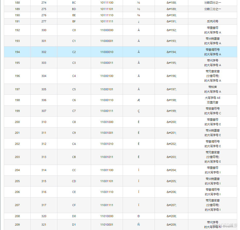 ascii码加密 java ascii码解密_二进制数_07