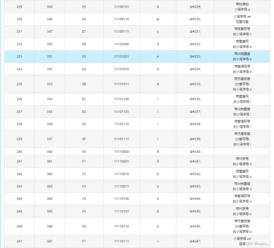 ascii码加密 java ascii码解密_码表_09