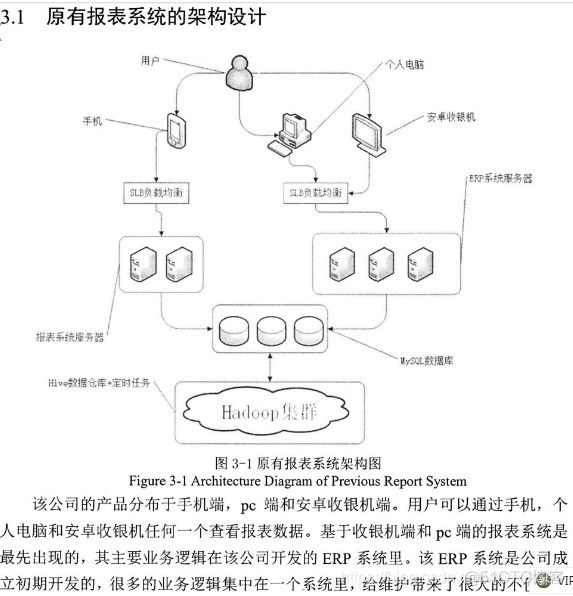 axios 大数据量 大数据量实时报表_数据库_06