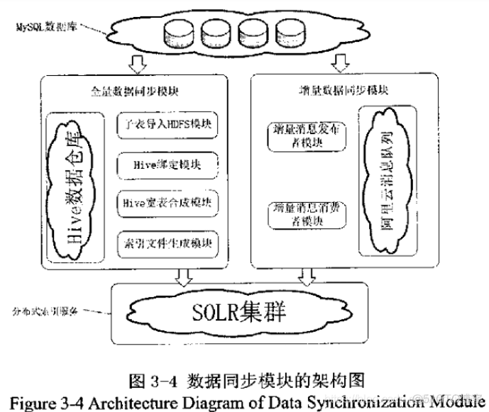 axios 大数据量 大数据量实时报表_axios 大数据量_09