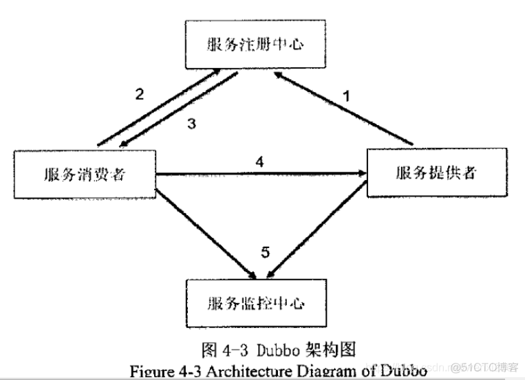 axios 大数据量 大数据量实时报表_数据库_10