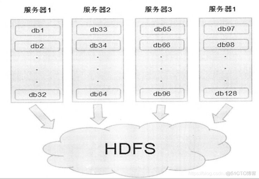 axios 大数据量 大数据量实时报表_MySQL_13