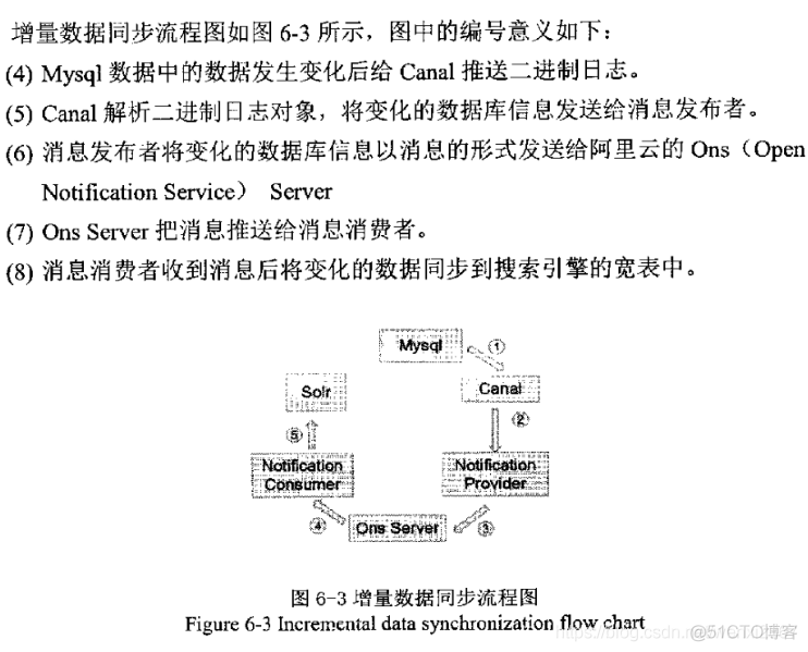 axios 大数据量 大数据量实时报表_axios 大数据量_33