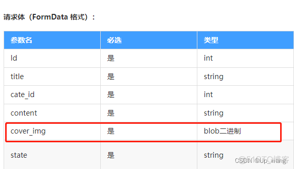 axios 提交格式 axios发送表单数据_axios 提交格式_04