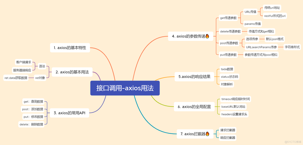 axios 返回一个页面 把axios返回的结果返回_axios 返回一个页面