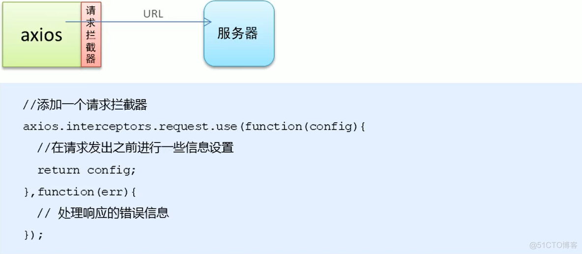 axios 返回一个页面 把axios返回的结果返回_axios 返回一个页面_18