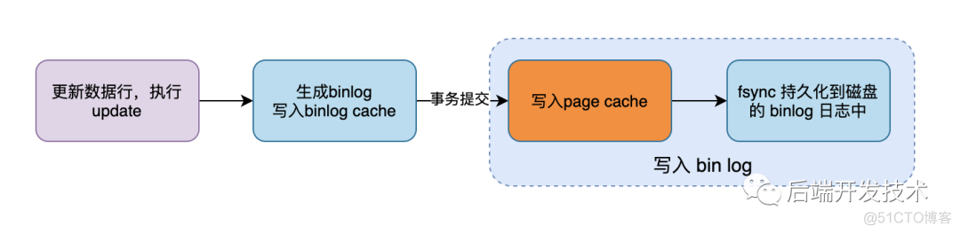 binlog如何使用 mysql mysql binlog原理_mysql