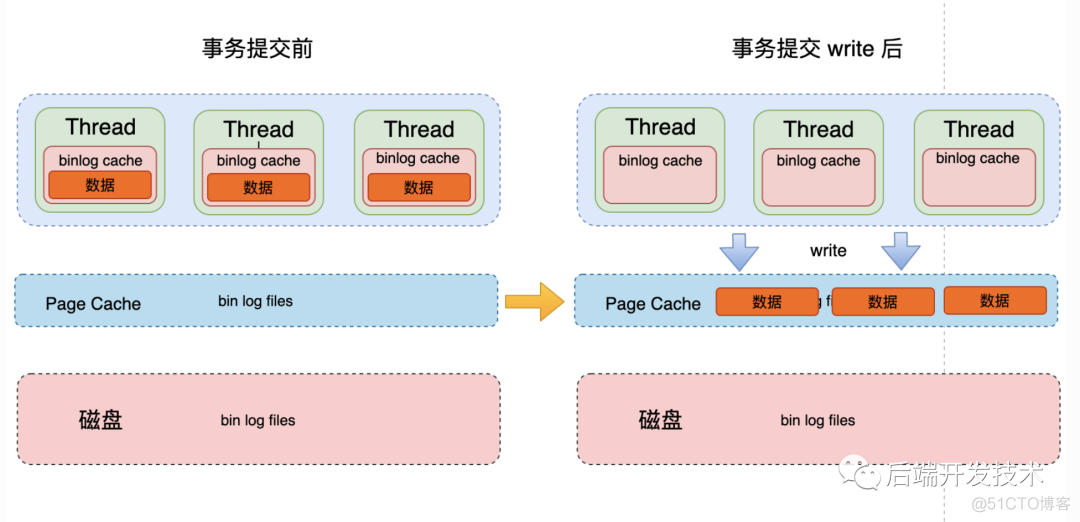 binlog如何使用 mysql mysql binlog原理_开发语言_02