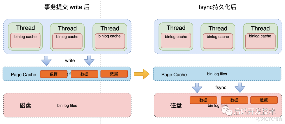 binlog如何使用 mysql mysql binlog原理_mysql_03