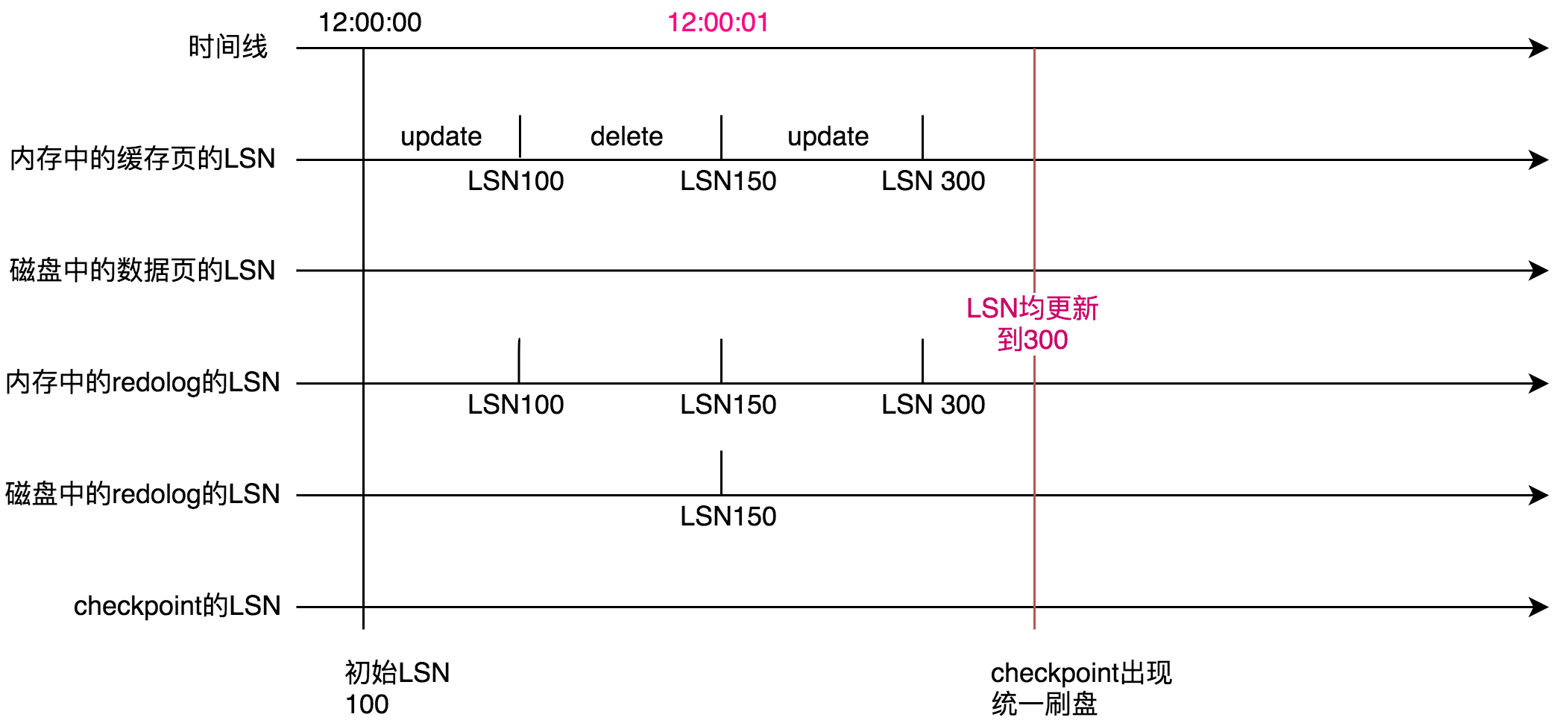 binlog崩溃 mysql mysql崩溃恢复机制_mysql_05