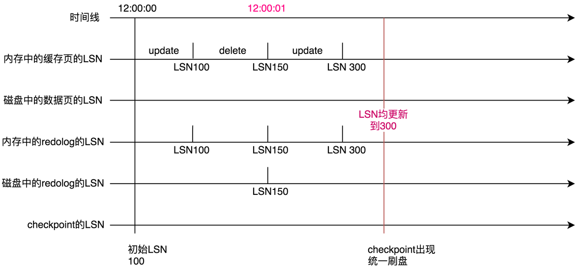 binlog崩溃 mysql mysql崩溃恢复机制_数据库_05